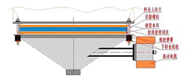 <a href='http://m.bbsky.cc/pro/9.html' target='_blank'><u>振動料斗</u></a>工作原理